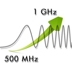 Siglent SDS5000X-2BW10 Upgrade 500 MHz>1 GHz 2 Kanal