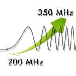 Serie MSO5000 Lizenz von Rigol