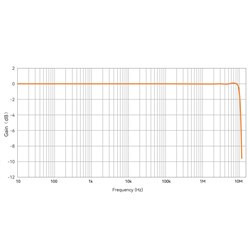 CP3005 Measurement Probe by Micsig