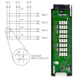 DAQM904A Measurement Accessory by Keysight