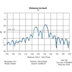 DNA-DTF10 License by Rigol