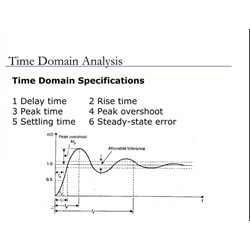DNA-TDA10 License by Rigol