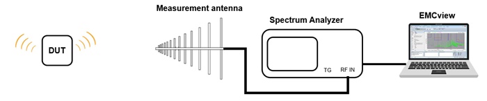 Picture: Radiated emission testing using a measurement antenna