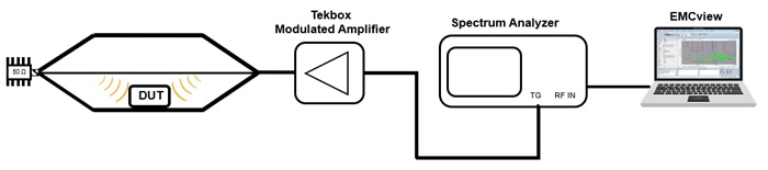 Picture: Immunity testing using a TEM-cell