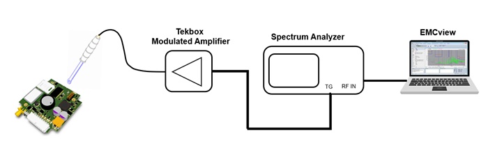 Picture: Immunity testing using near field probes