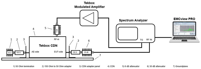 Picture: EN 61000-4-6 calibration set up using EMCview PRO