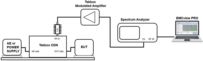 Picture: EN 61000-4-6 immunity test set up using EMCview PRO