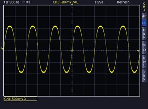 Picture: Sinusoidal signal in the time domain