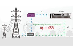 Bild: Rückgewinnung von DC-Energie in das lokale Netz