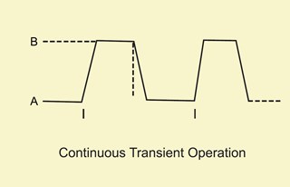 Bild: Continuous Mode