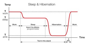 Picture: JBC Sleep & Hibernation