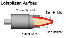 Bild: