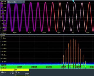 Picture: Spectrum analysis