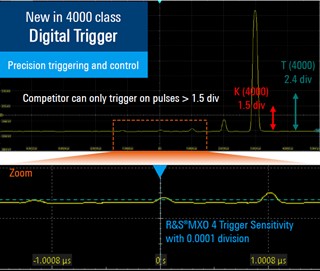 Bild: Digitaler Trigger