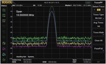 Picture: Compare the spectrums with different color trace