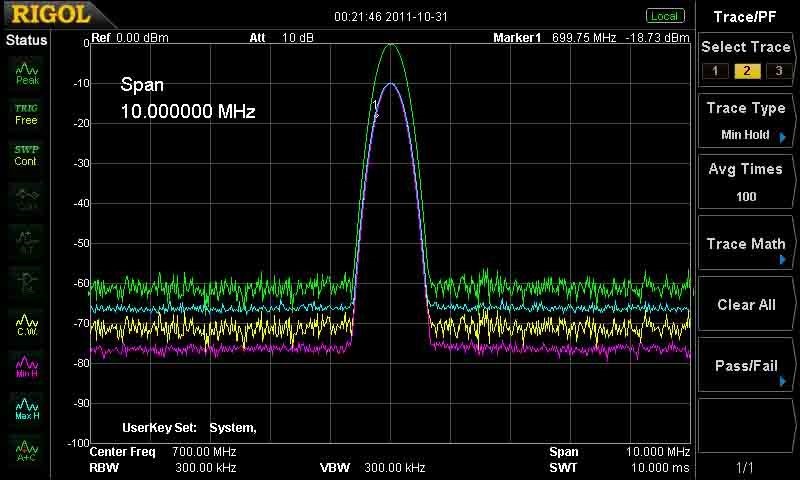 Bandwith Range Min 7 kHz Rigol DSA832-TG 3.2 Ghz Bandwidth Range Max