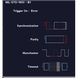 R&S® RTM-K6 MIL-1553 decoder