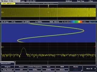 Picture: Spectrogram: display of frequency over time