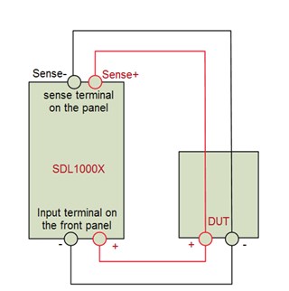 Picture: 4-wire SENSE compensation mode function