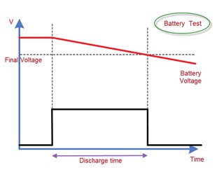 Picture: Battery discharge function