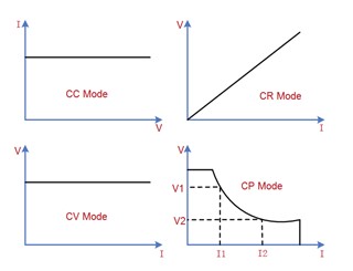 Picture: Steady state operating mode