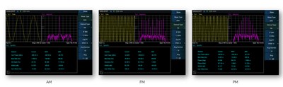 Picture: Analog moulation analysis (requires AMA option)