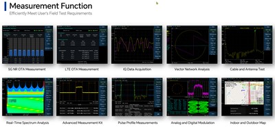 Picture: Variety of measurements