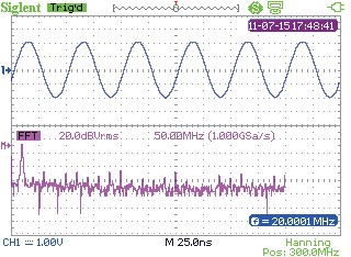 Bild: Fast Fourier Transformation