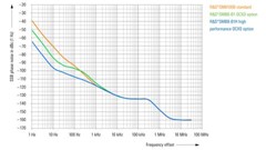 Picture: Signal Quality