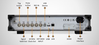 , Rear view Inputs/Outputs