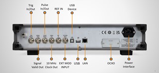 Picture: Inputs/Outputs