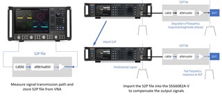 Picture: Vector Compensation
