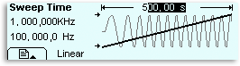 Sweep Signalerzeugung