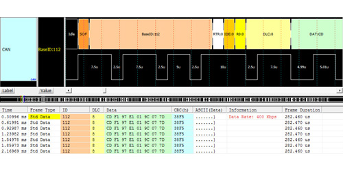 Acute LA CAN decoder