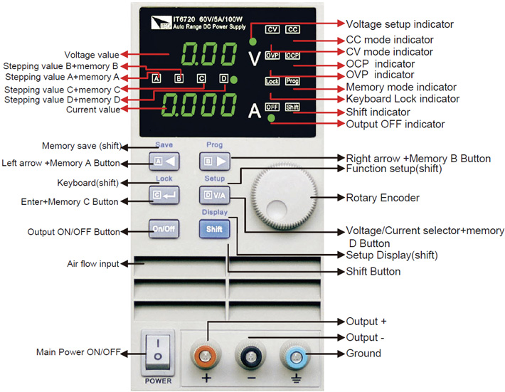 IT6700 Overview